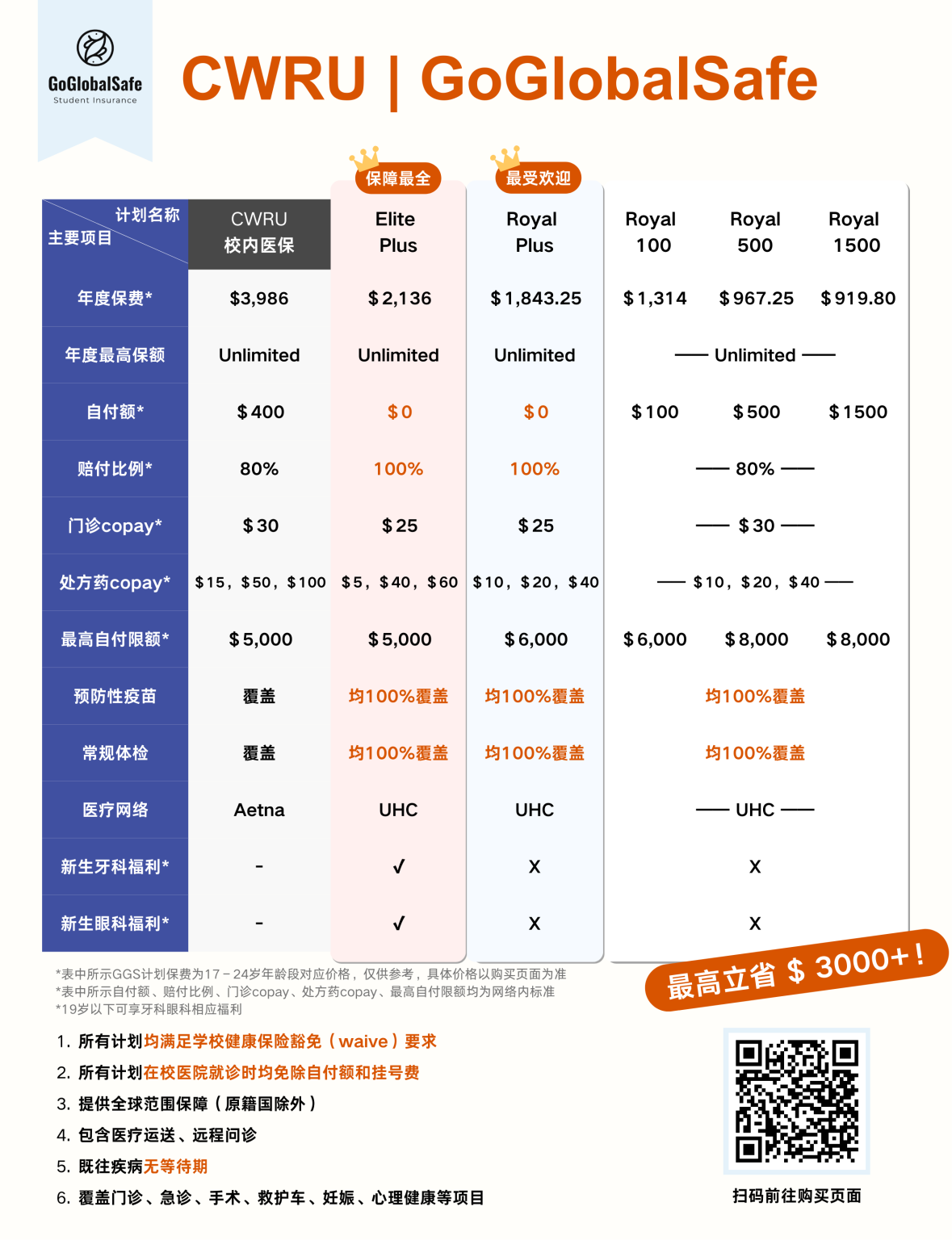 Cwru Ranking CWRU Insurance waive guide | 凯斯西储大学保险替换攻略