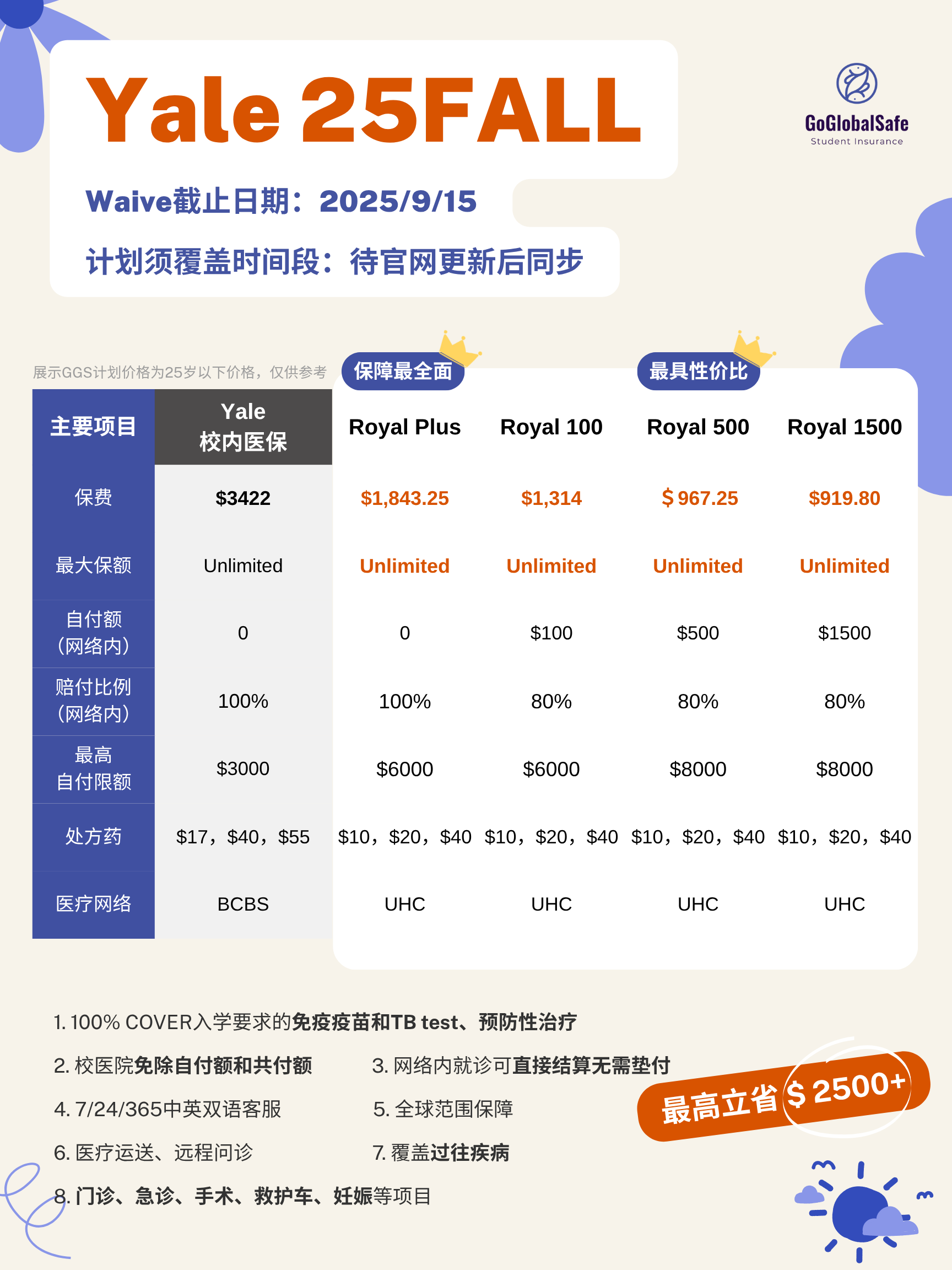 Yale Insurance waive guide | 耶鲁大学保险替换攻略